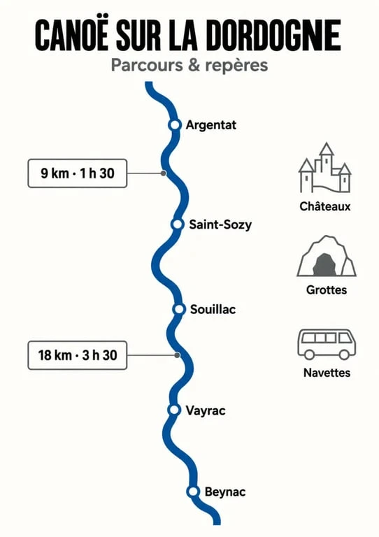 Parcours des canoës Safaraid Dordogne entre les bases et les principaux sites